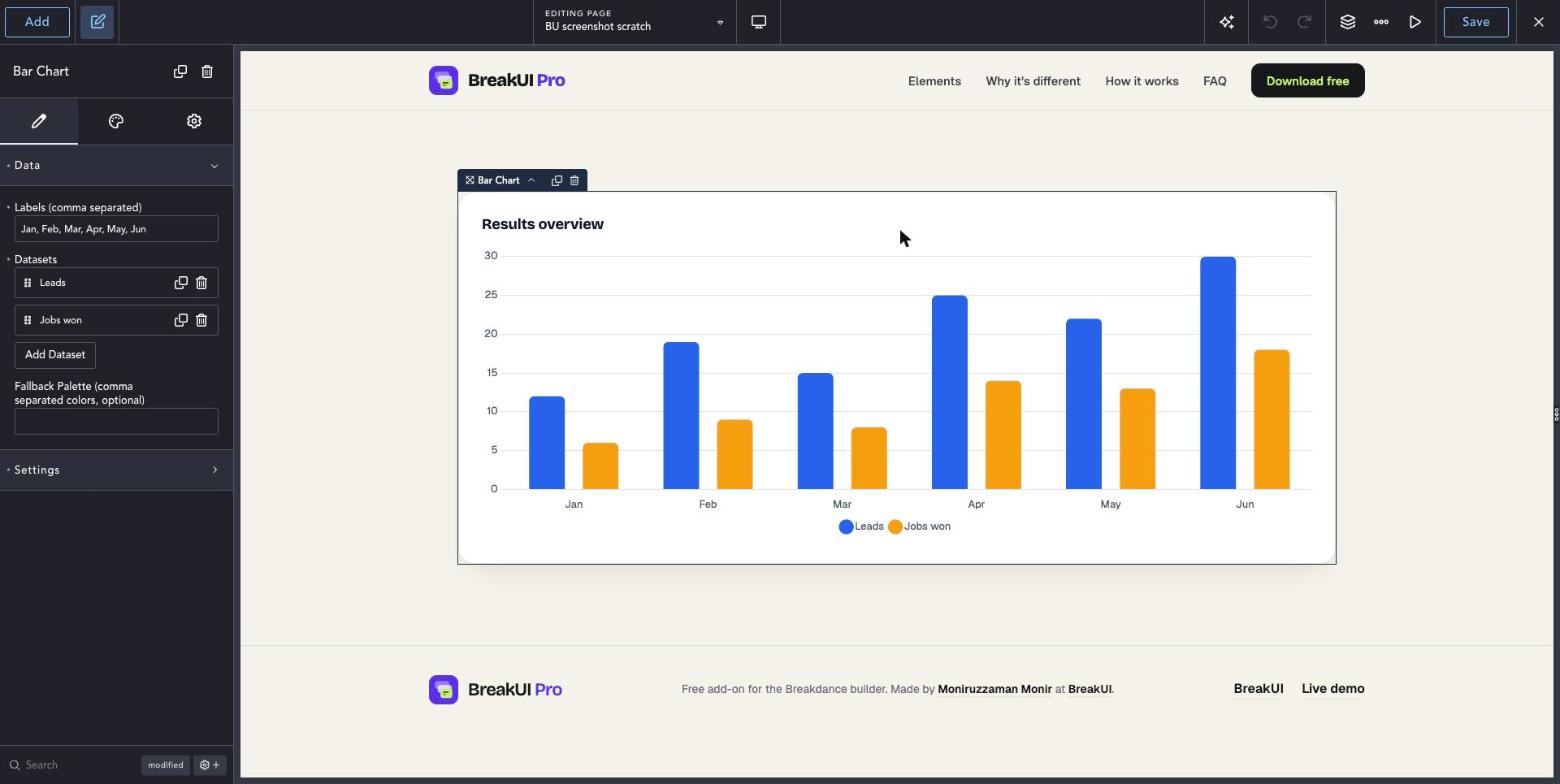 Bar Chart element Content tab in the Breakdance editor
