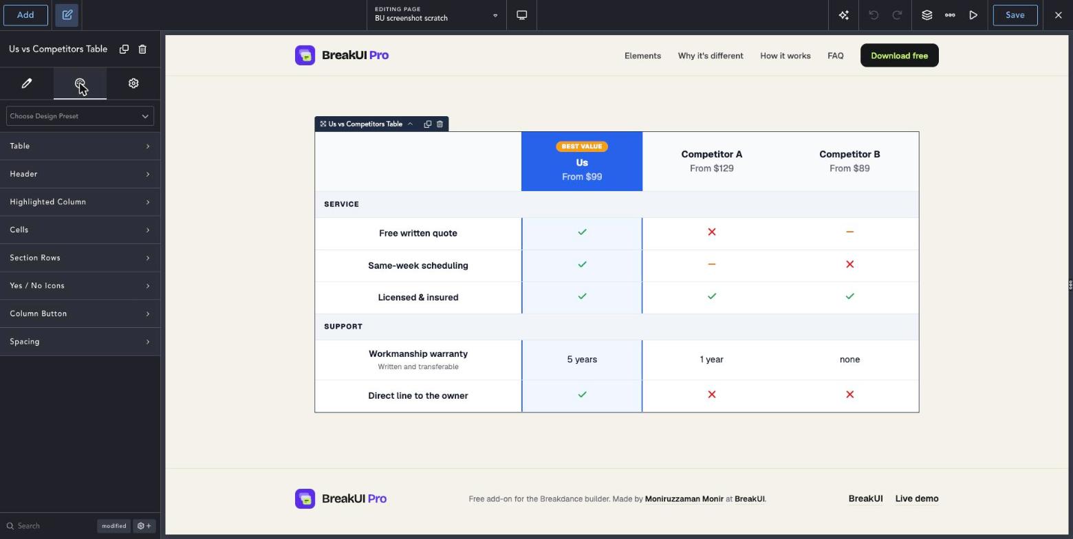 Comparison Table element Design tab in the Breakdance editor