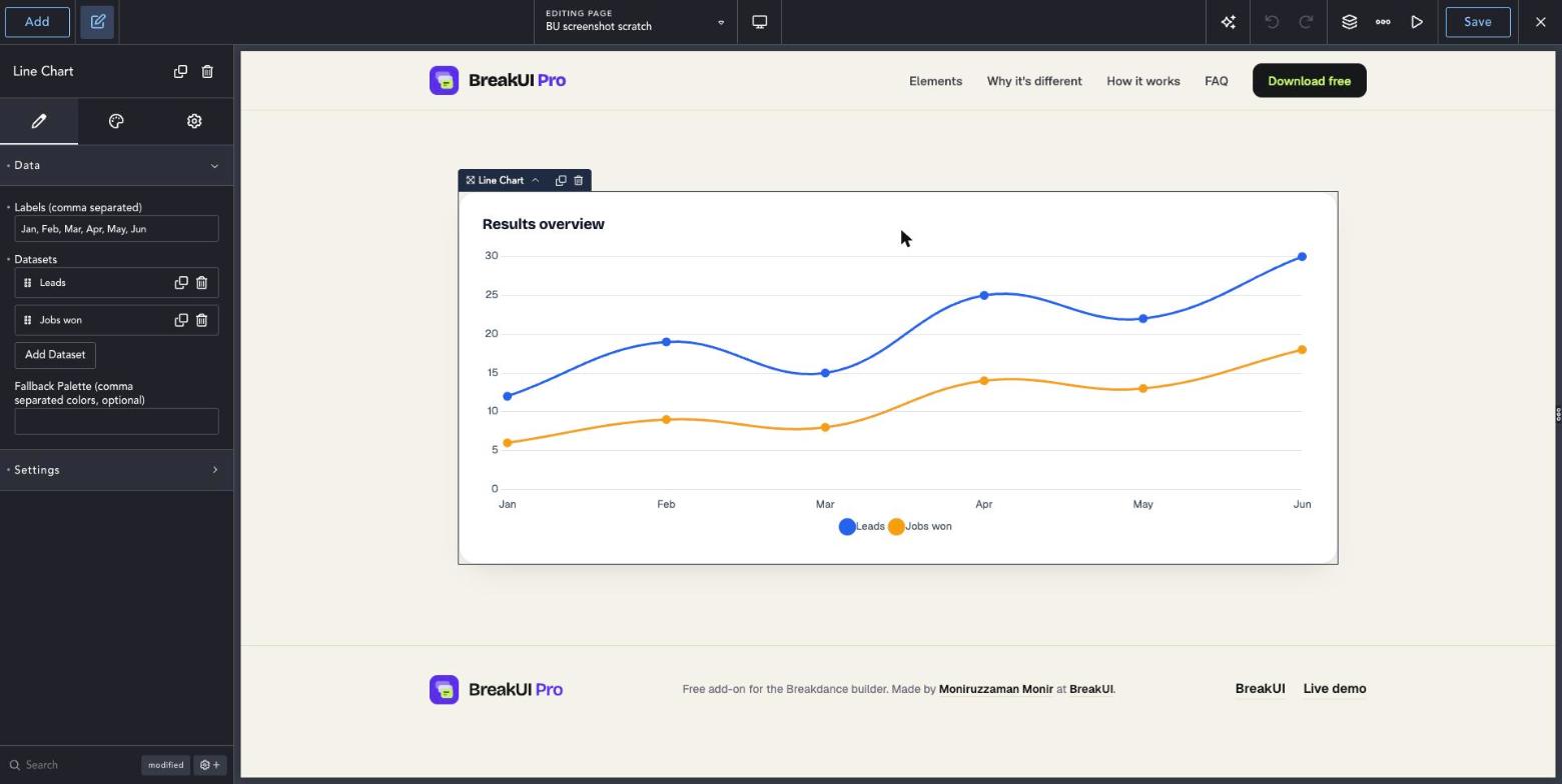 Line Chart element Content tab in the Breakdance editor