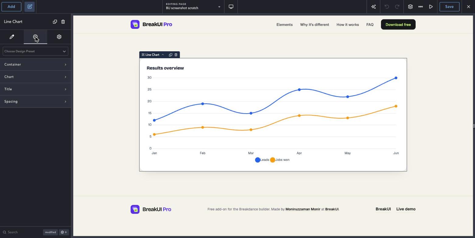 Line Chart element Design tab in the Breakdance editor
