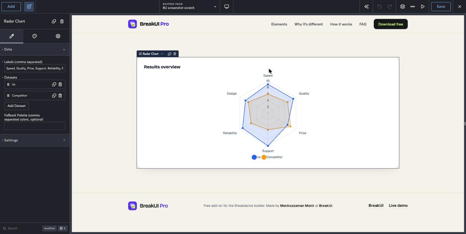 Radar Chart element Content tab in the Breakdance editor
