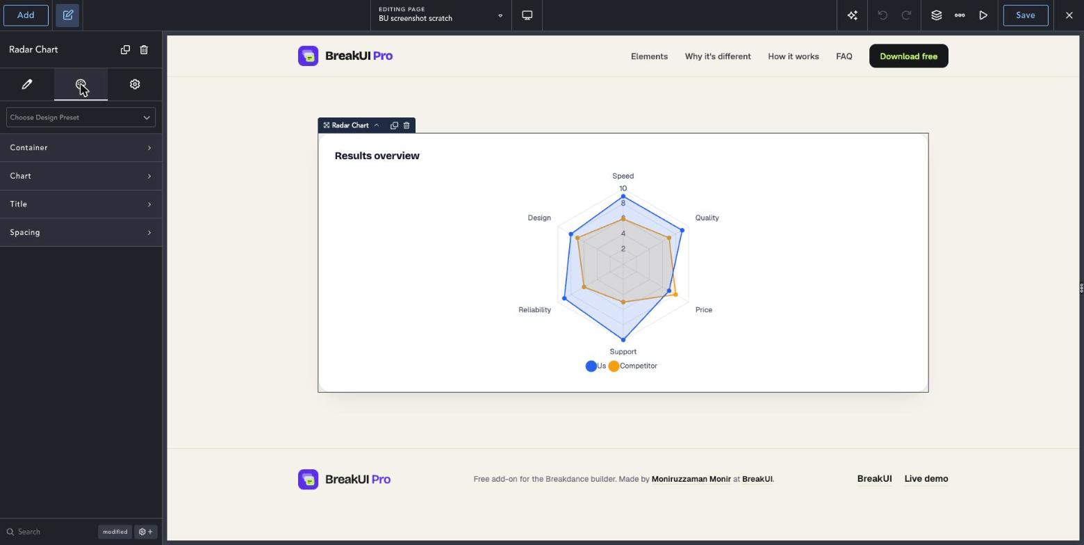 Radar Chart element Design tab in the Breakdance editor